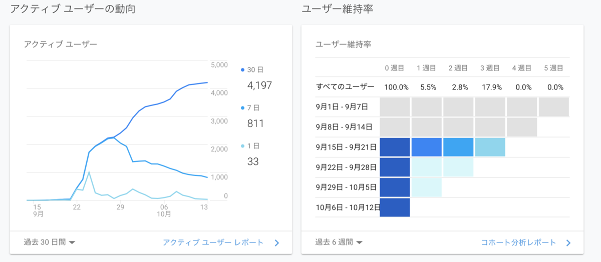 f:id:dkfj:20191014093348p:plain f:id:dkfj:20191014093348p:plain