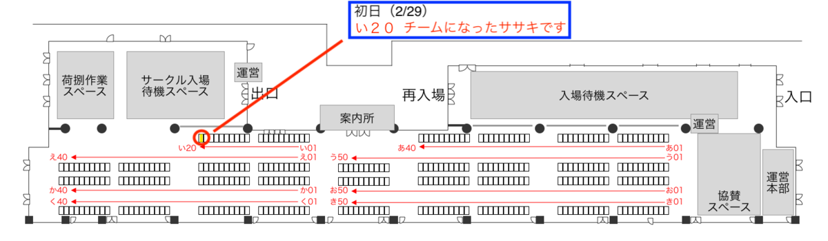 f:id:dkfj:20200129100422p:plain