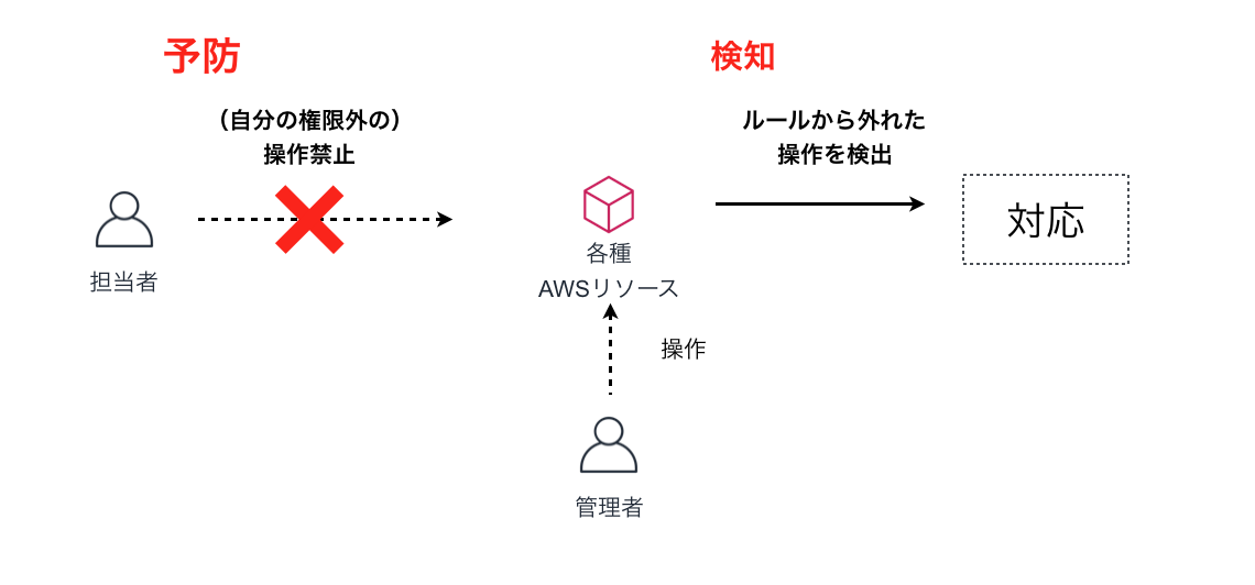 f:id:dkfj:20200703081553p:plain