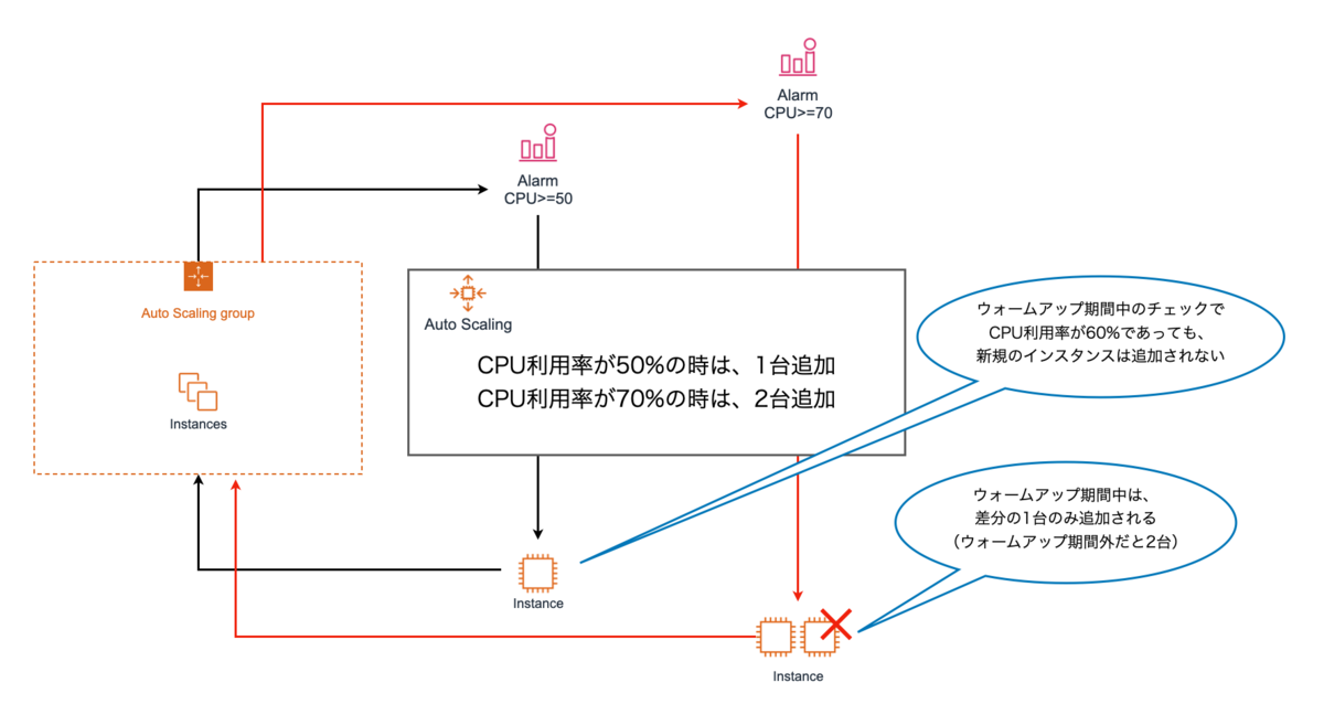 f:id:dkfj:20200810231420p:plain