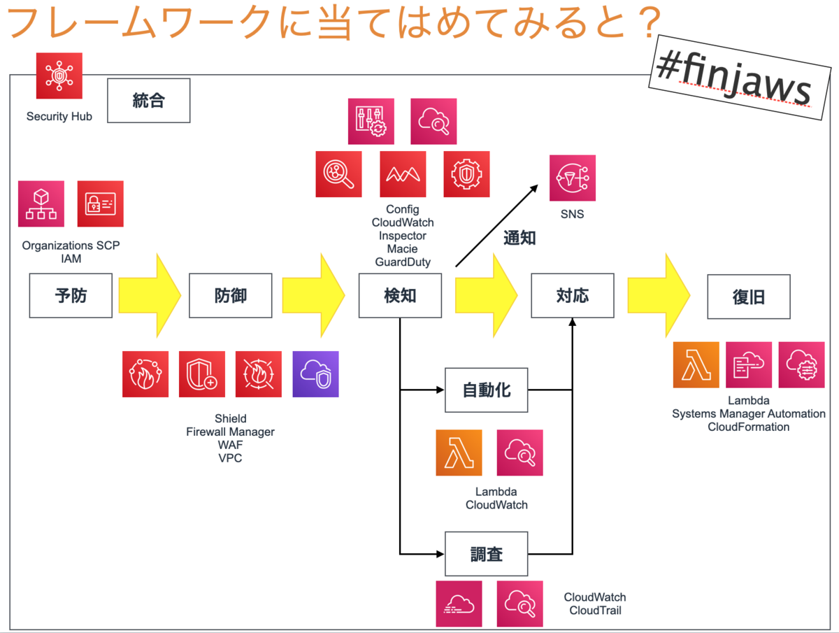 f:id:dkfj:20200820085748p:plain f:id:dkfj:20200820085748p:plain