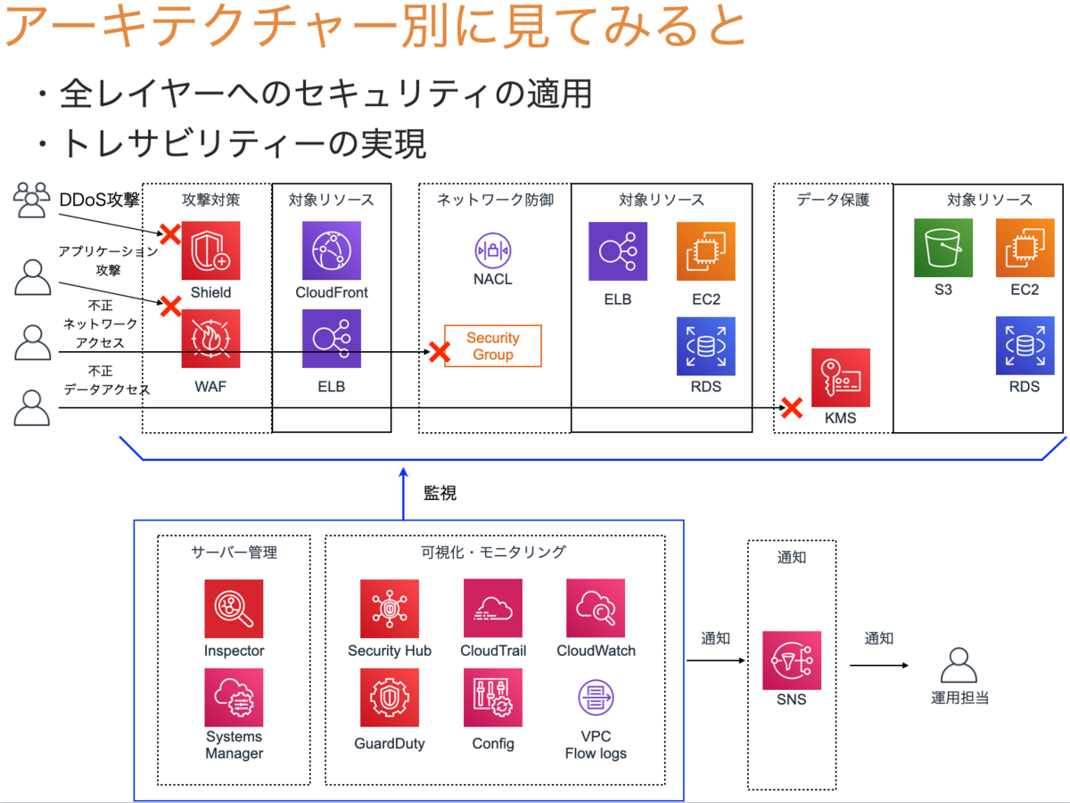 f:id:dkfj:20200820085803p:plain f:id:dkfj:20200820085803p:plain