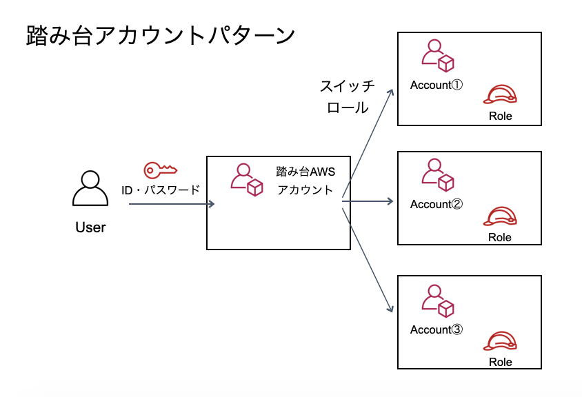 f:id:dkfj:20201201084212p:plain