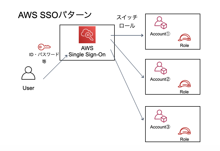 f:id:dkfj:20201201091712p:plain