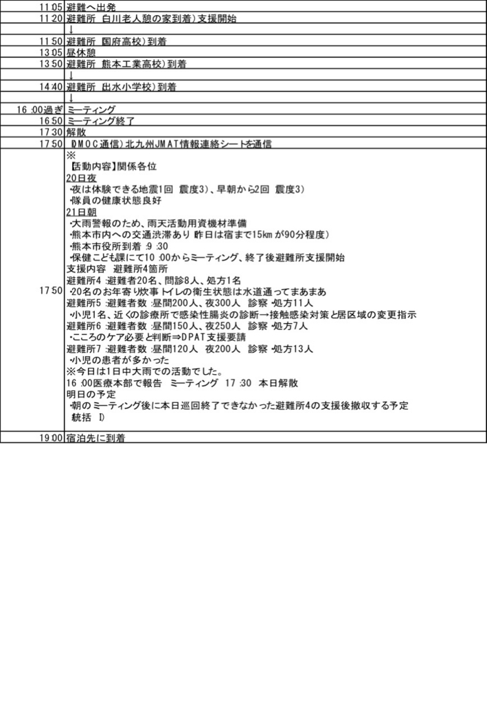 f:id:dmat-yahatahp:20160630143354j:plain f:id:dmat-yahatahp:20160630143354j:plain