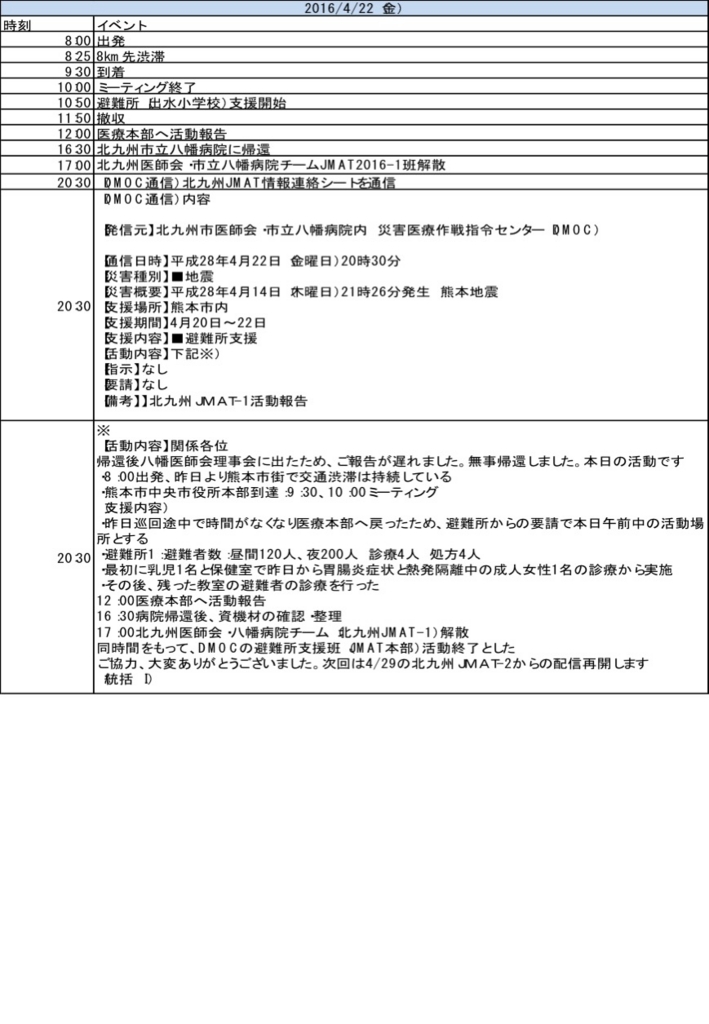 f:id:dmat-yahatahp:20160630143513j:plain f:id:dmat-yahatahp:20160630143513j:plain
