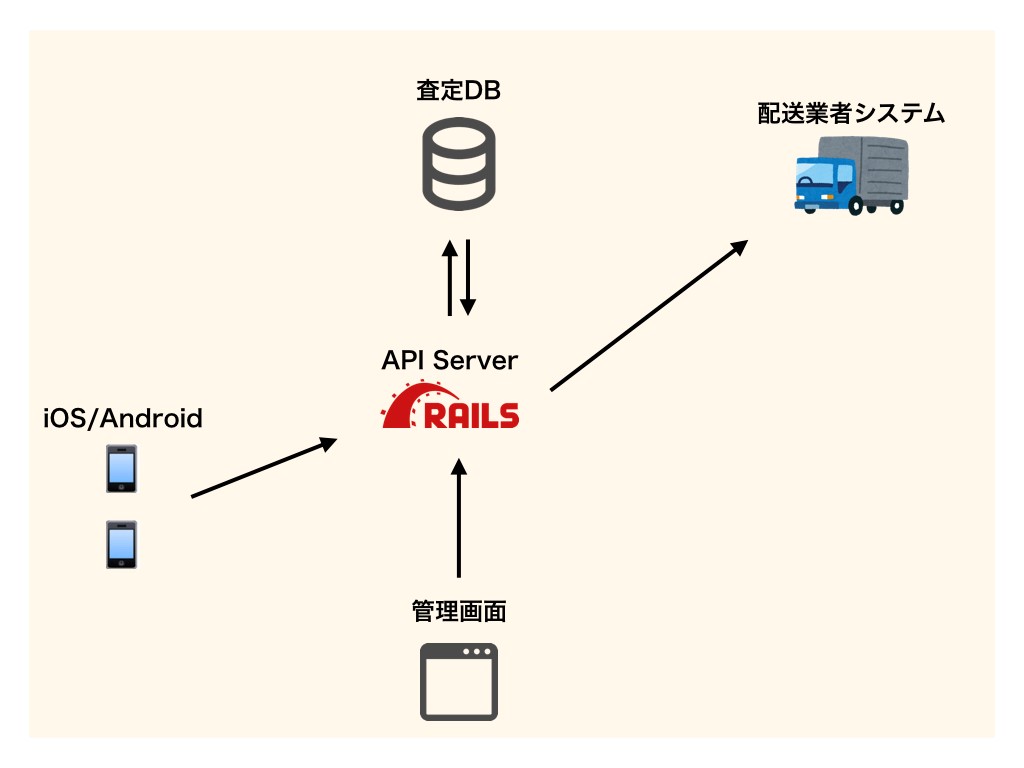f:id:dmminside:20180510133255j:plain f:id:dmminside:20180510133255j:plain
