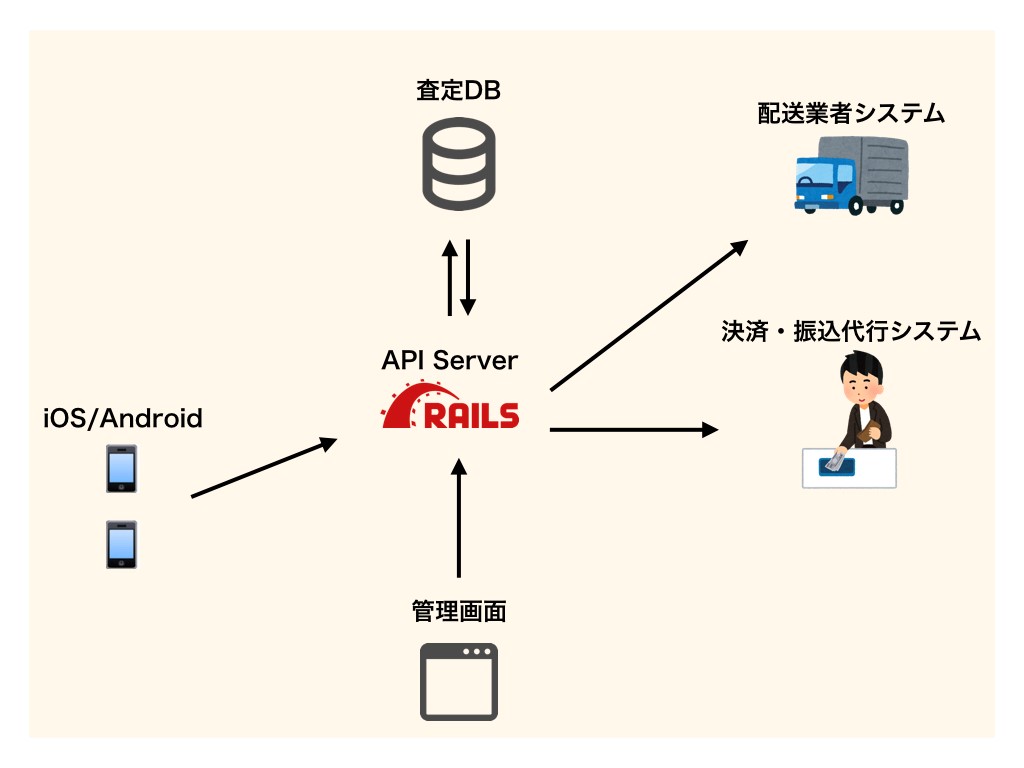 f:id:dmminside:20180510133322j:plain f:id:dmminside:20180510133322j:plain