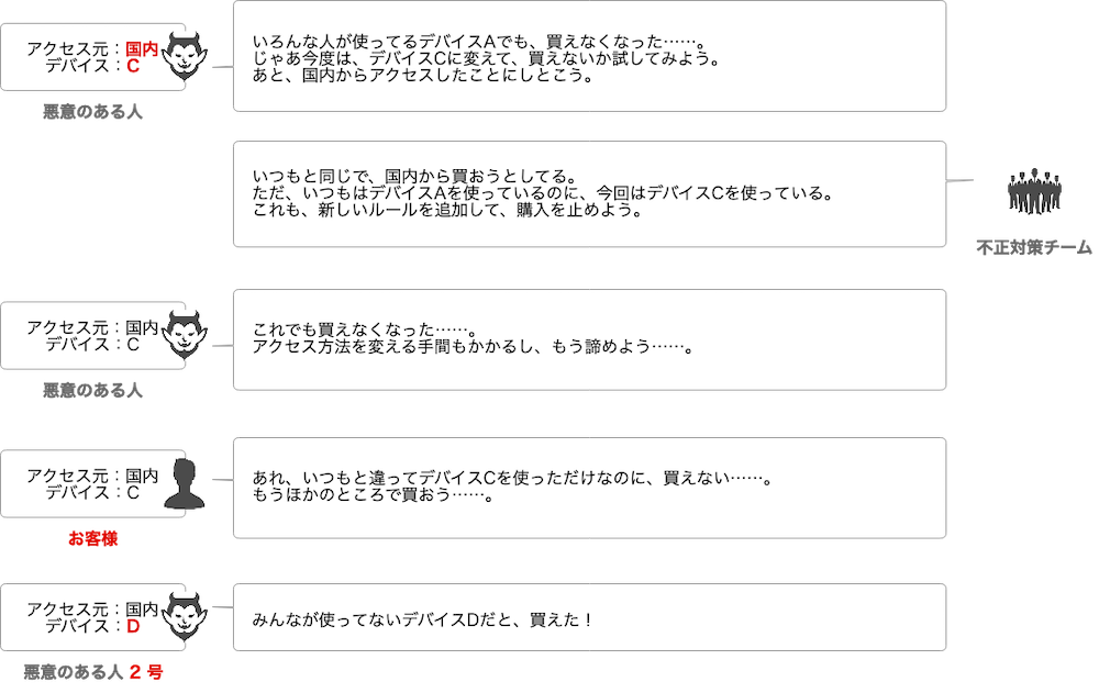 f:id:dmminside:20191121163330p:plain