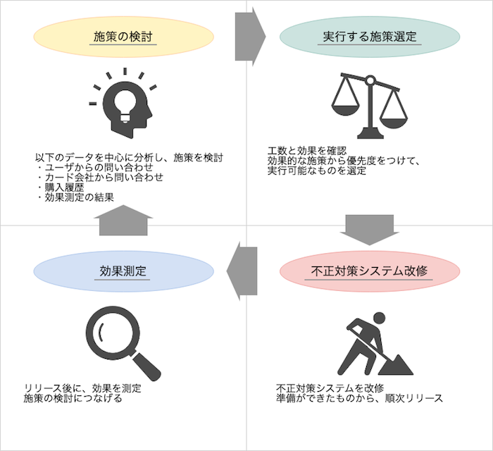 f:id:dmminside:20191121163346p:plain