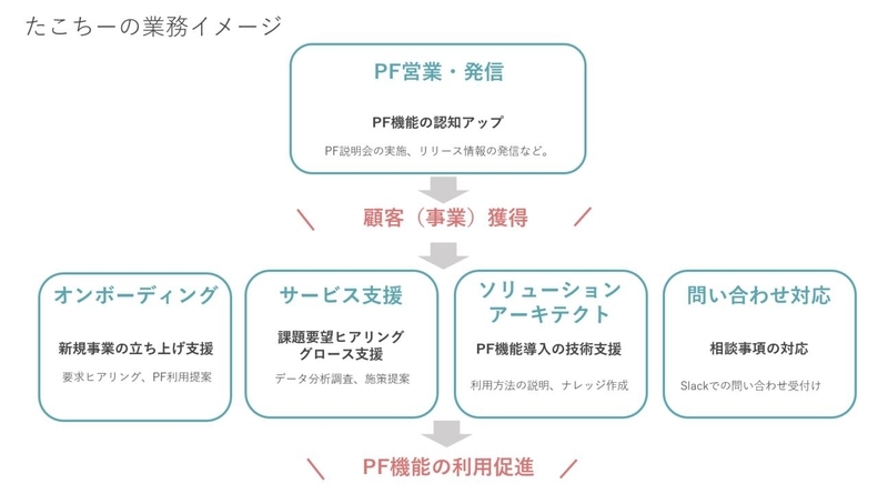 f:id:dmminside:20191210115020j:plain