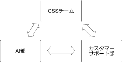 logo_css_align