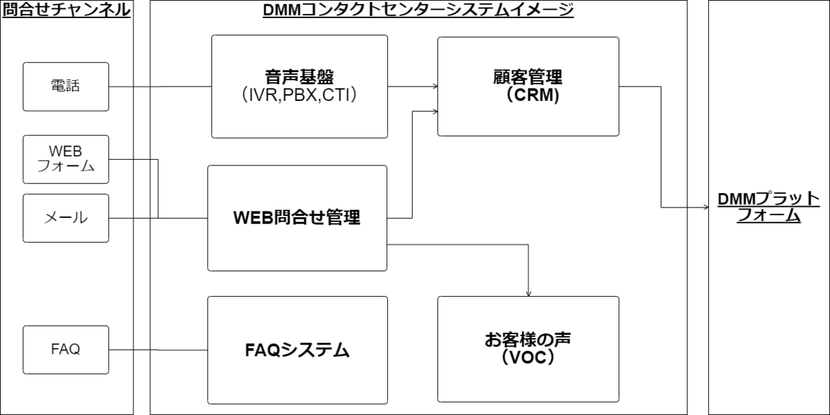 f:id:dmminside:20200217154247p:plain