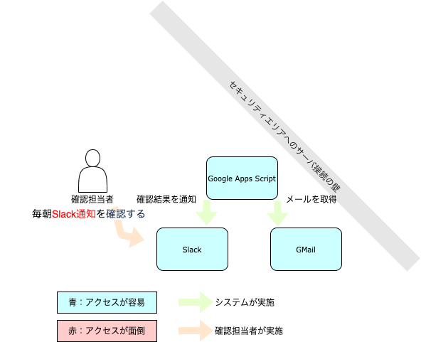 f:id:dmminside:20200730174340p:plain