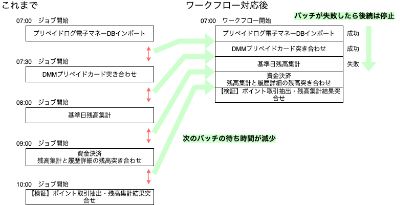 f:id:dmminside:20200730174452p:plain