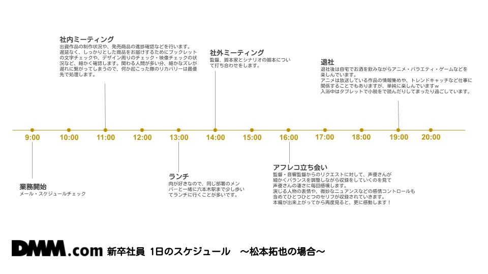 未経験からどっぷり浸かり アニメプロデューサーに転身 16年新卒入社 松本拓也の一日 Dmm Inside
