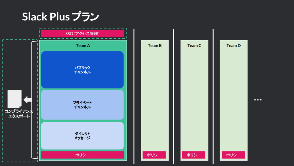 f:id:dmmlabotech:20171006195403p:plain