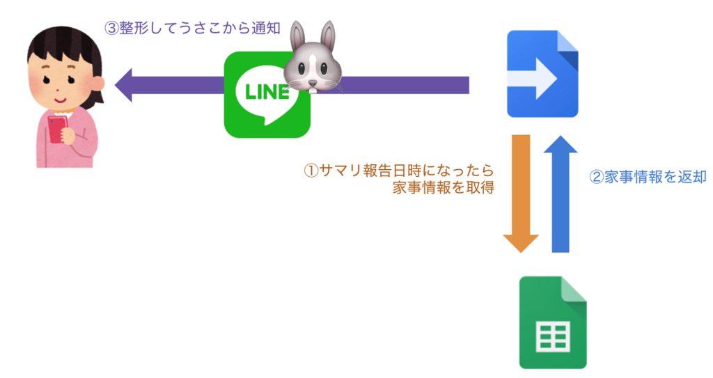 f:id:dmmlabotech:20171218154327p:image:w500