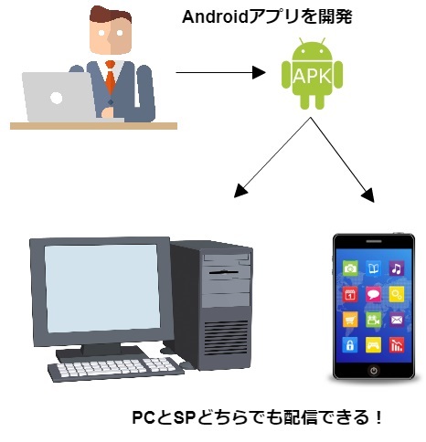 f:id:dmmlabotech:20180816184558j:plain f:id:dmmlabotech:20180816184558j:plain