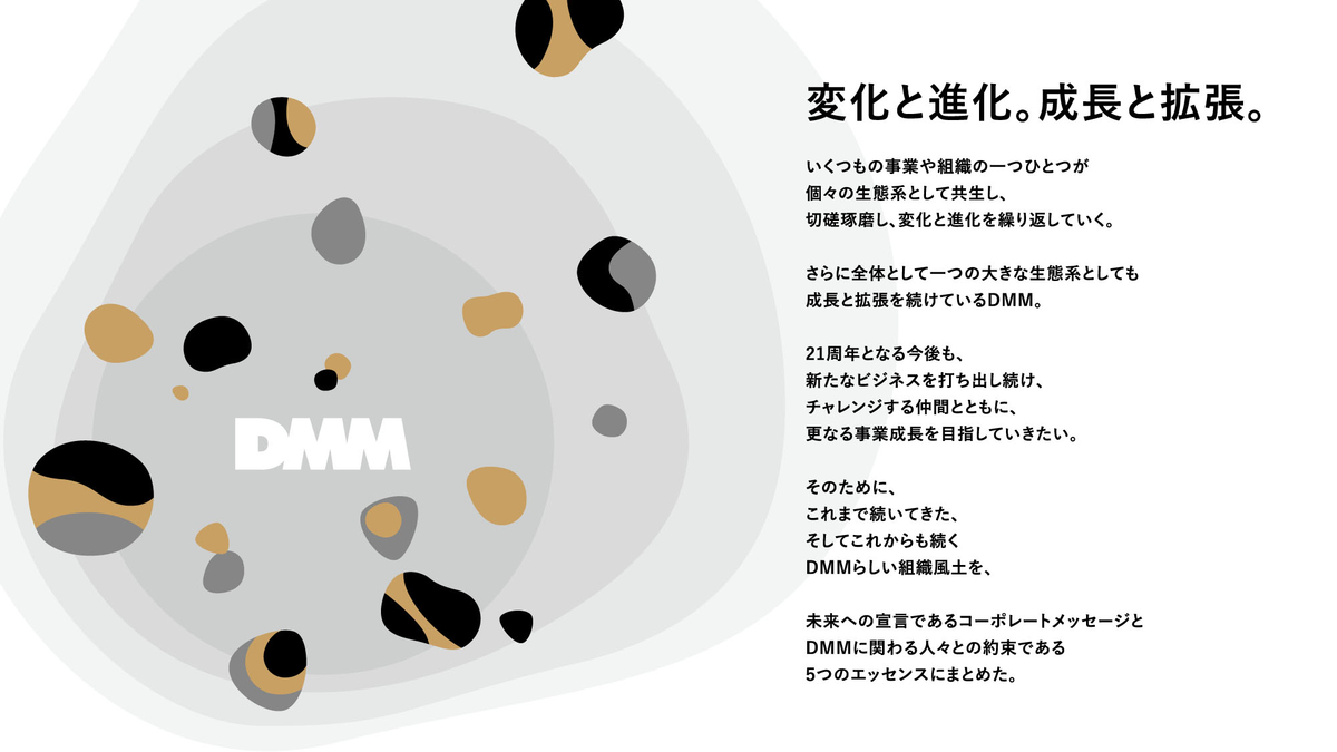 Dmm Com Corporate Message 制定 ｰ 前編 ｰ Dmm Inside