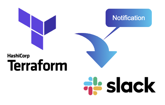 Terraform Cloud運用可視化 利用する際に見えていなかったものを見えるようにした話 Dmm Inside