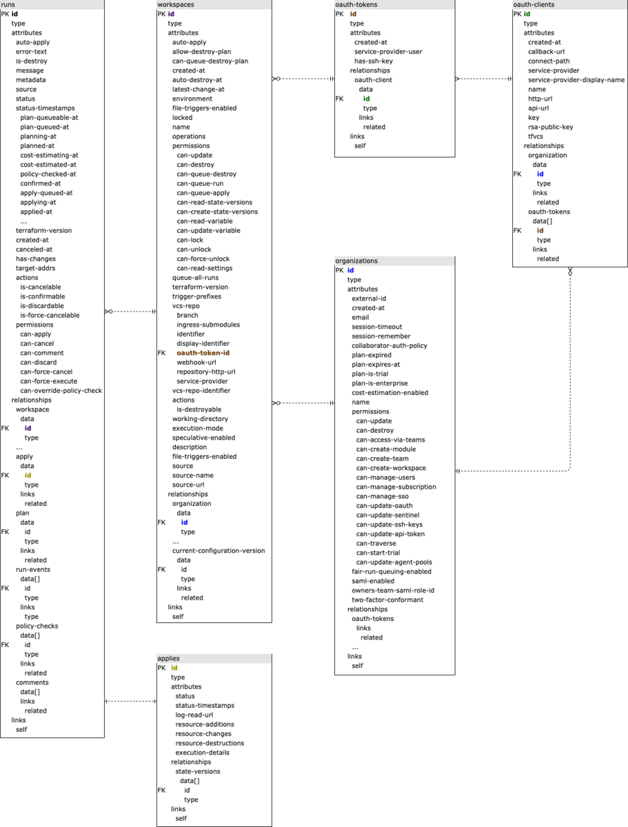 Terraform Cloud運用可視化 利用する際に見えていなかったものを見えるようにした話 Dmm Inside