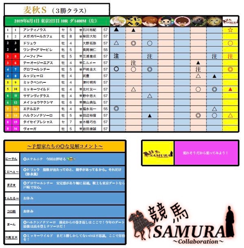 f:id:dms171:20190602101037j:image