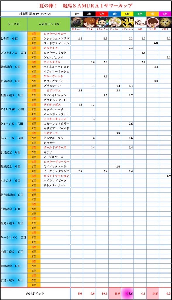 f:id:dms171:20190818105642j:image