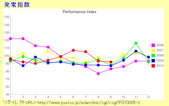 f:id:dmx96284:20101016203643p:image