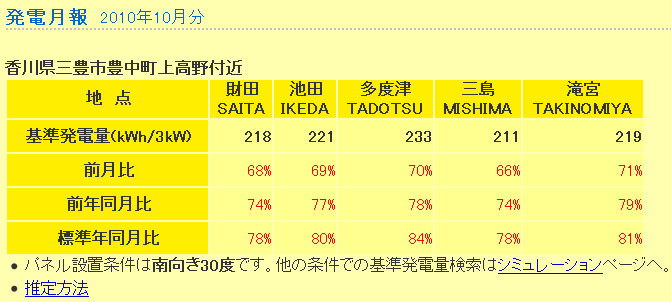 f:id:dmx96284:20101107015840p:image