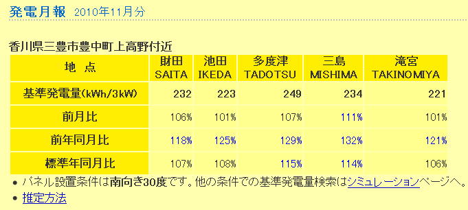 f:id:dmx96284:20101207112252p:image