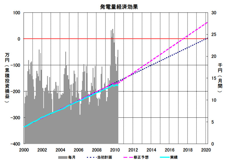 f:id:dmx96284:20110223083245j:image f:id:dmx96284:20110223083245j:image
