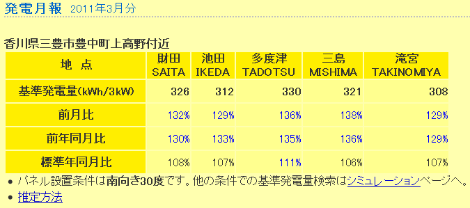 f:id:dmx96284:20110406225110p:image