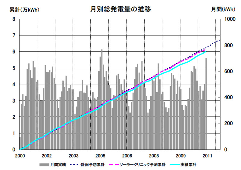 f:id:dmx96284:20110408044225j:image