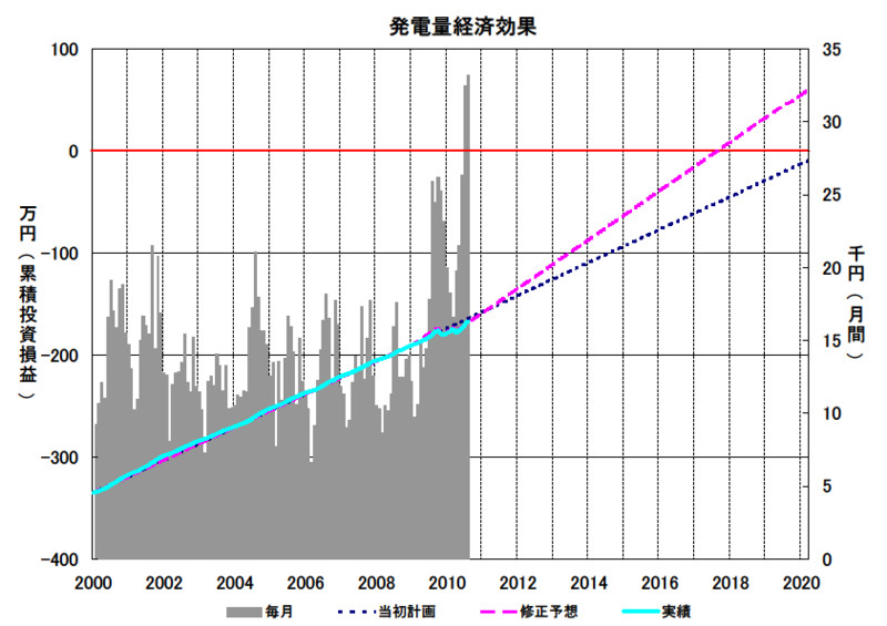 f:id:dmx96284:20110526202954j:image f:id:dmx96284:20110526202954j:image