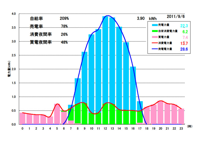 f:id:dmx96284:20111001200157j:image