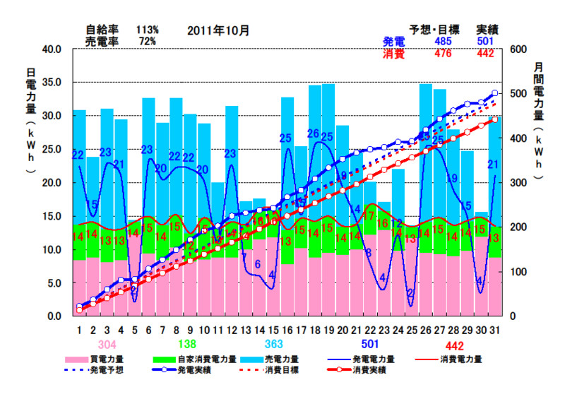 f:id:dmx96284:20111105123008j:image