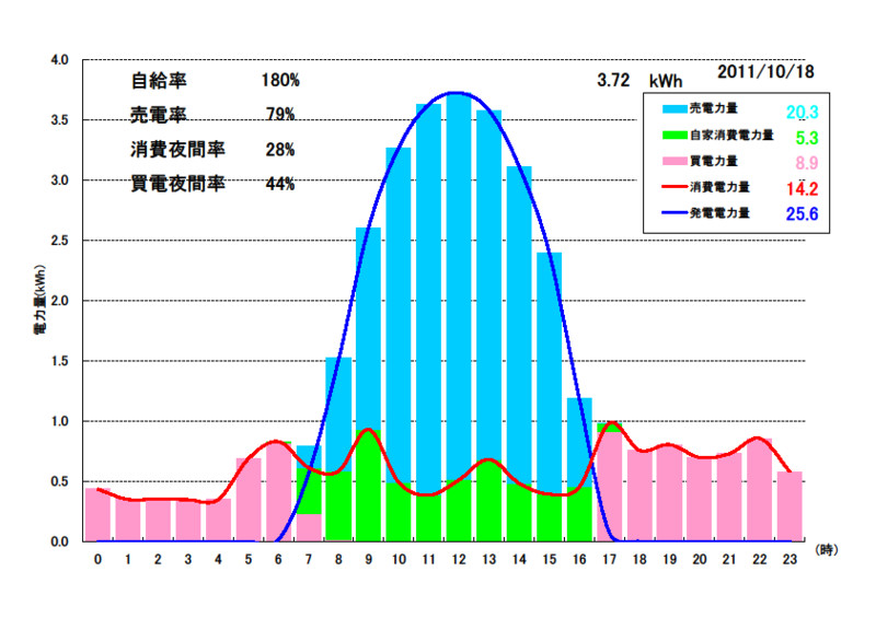 f:id:dmx96284:20111105123050j:image