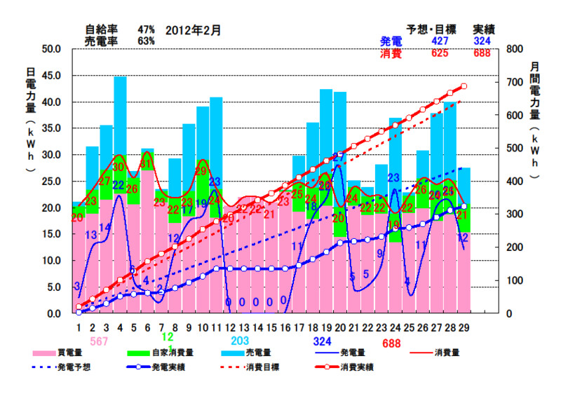 f:id:dmx96284:20120301053920j:image