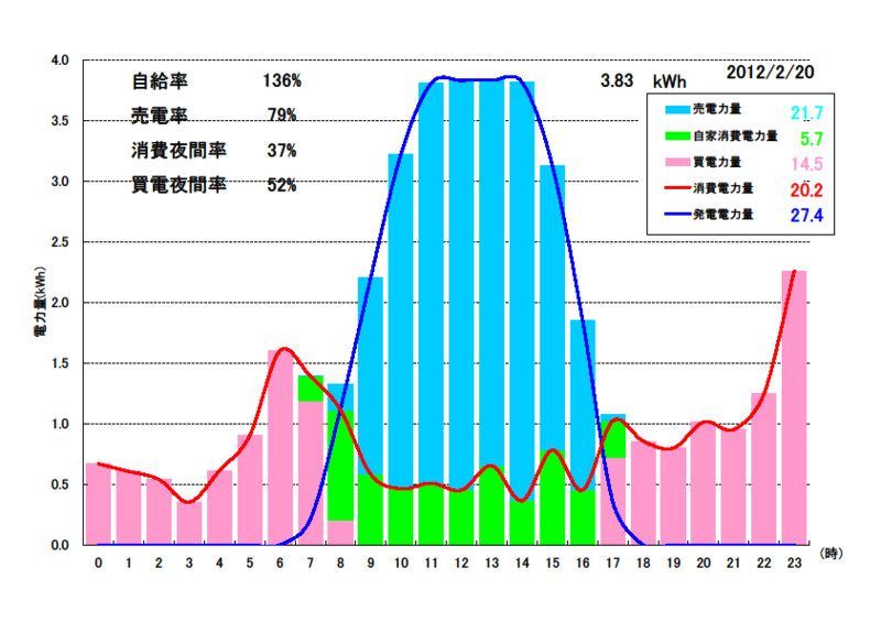 f:id:dmx96284:20120301054008j:image