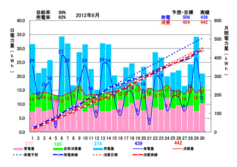 f:id:dmx96284:20120701153226j:image