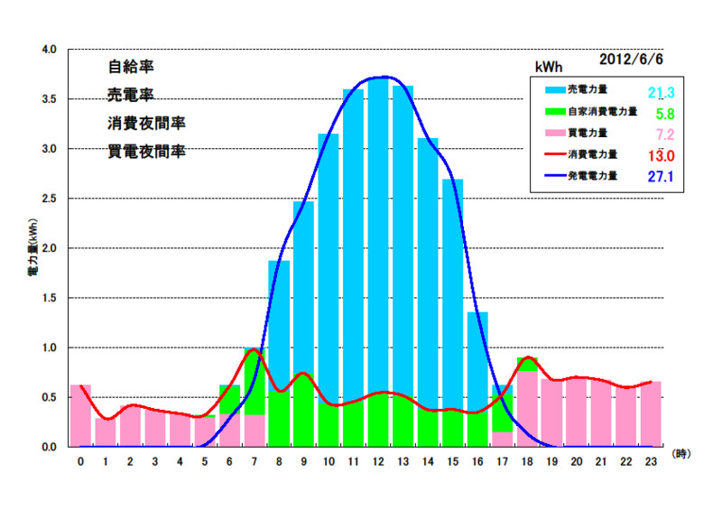 f:id:dmx96284:20120701153249j:image