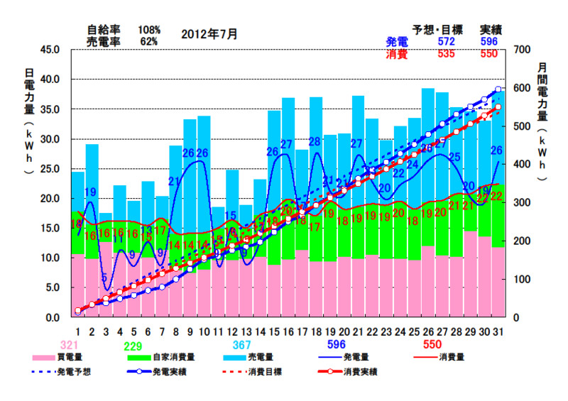 f:id:dmx96284:20120801061757j:image