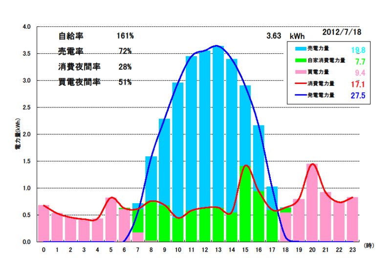 f:id:dmx96284:20120801061820j:image