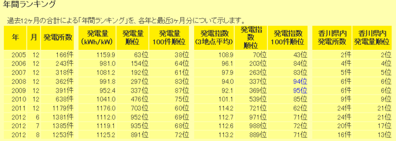 f:id:dmx96284:20120917233042p:image