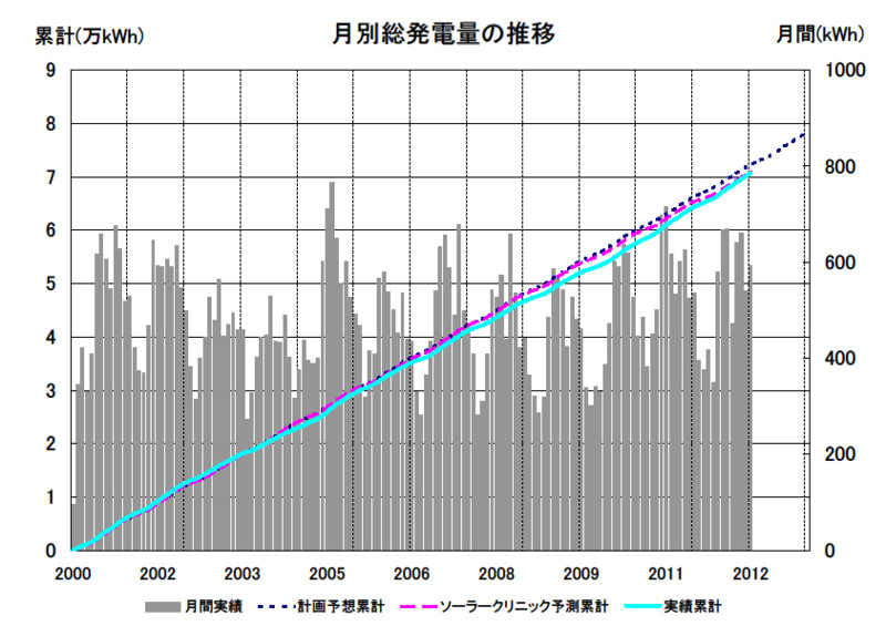 f:id:dmx96284:20121107232503j:image