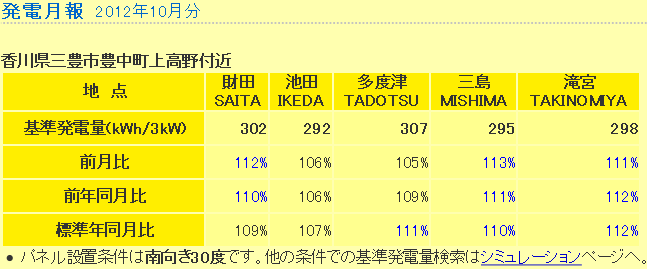 f:id:dmx96284:20121107232526p:image