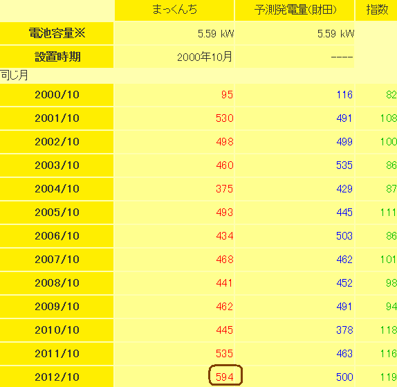 f:id:dmx96284:20121107232607p:image