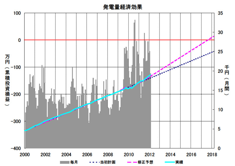 f:id:dmx96284:20121123123804j:image