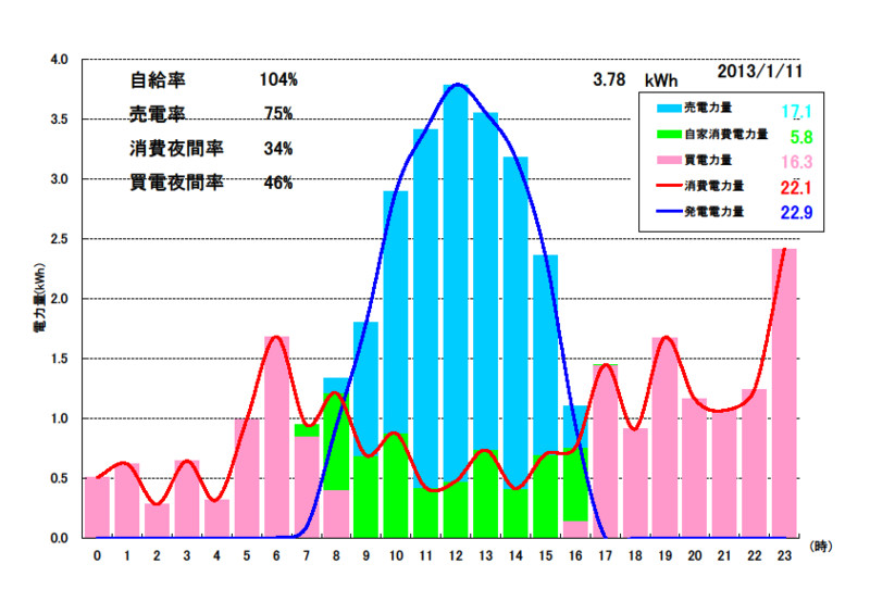 f:id:dmx96284:20130201061914j:image